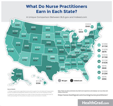 Doh, Nurse, Ndp Jobs (with Salaries) .